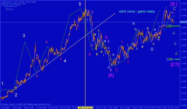 Click to Enlarge

Name: usdcad.gif
Size: 31 KB
