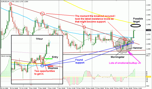 Click to Enlarge

Name: 4 Hour Strategy.gif
Size: 32 KB