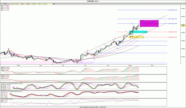 Click to Enlarge

Name: EURUSD_H1.gif
Size: 153 KB