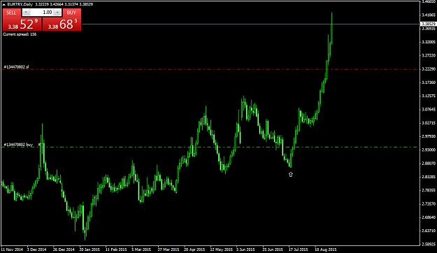 Click to Enlarge

Name: EURTRYDaily001.png
Size: 39 KB