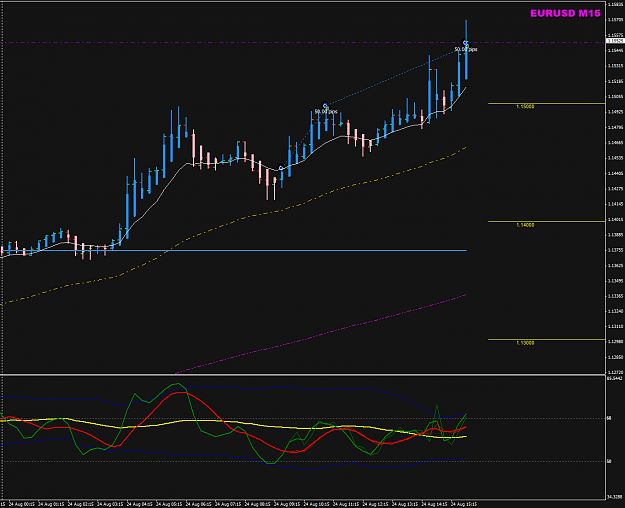 Click to Enlarge

Name: EURUSD 24 Aug M15 entries.png
Size: 36 KB