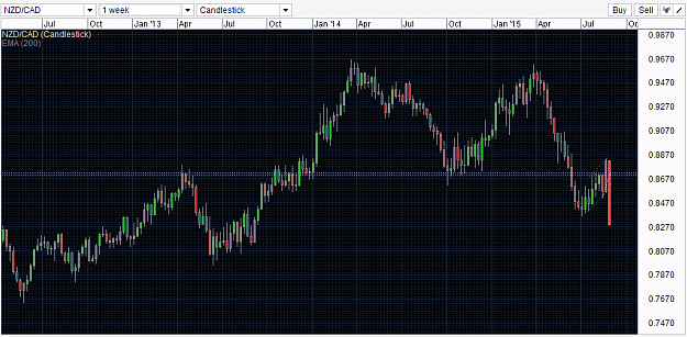 Click to Enlarge

Name: NZD-CAD 2.png
Size: 29 KB