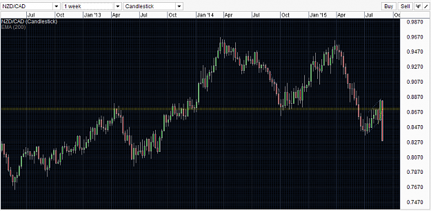 Click to Enlarge

Name: NZD-CAD 2.png
Size: 29 KB