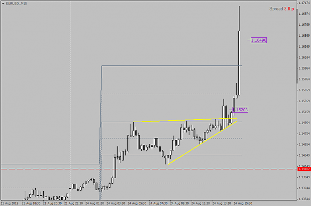 Click to Enlarge

Name: eurusd-m15-fxopen-investments-inc.png
Size: 20 KB