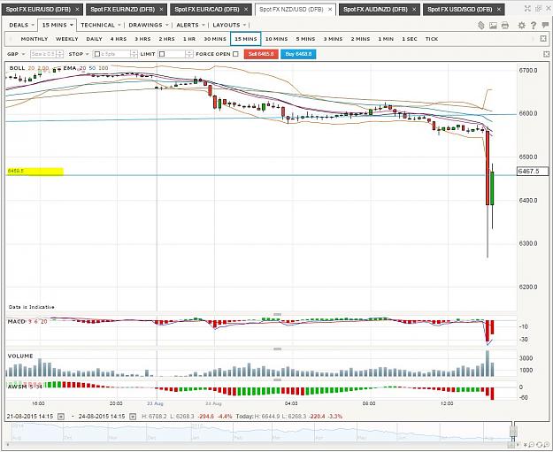 Click to Enlarge

Name: NZDUSD-15M.JPG
Size: 160 KB