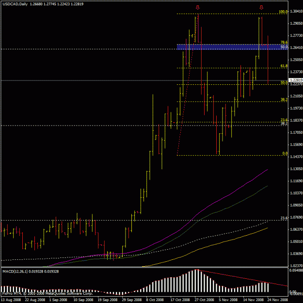 Click to Enlarge

Name: usdcad2.gif
Size: 20 KB