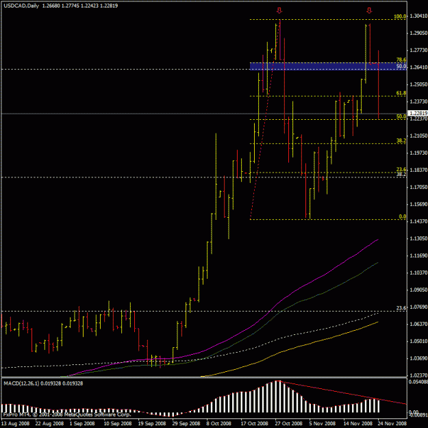 Click to Enlarge

Name: usdcad2.gif
Size: 20 KB
