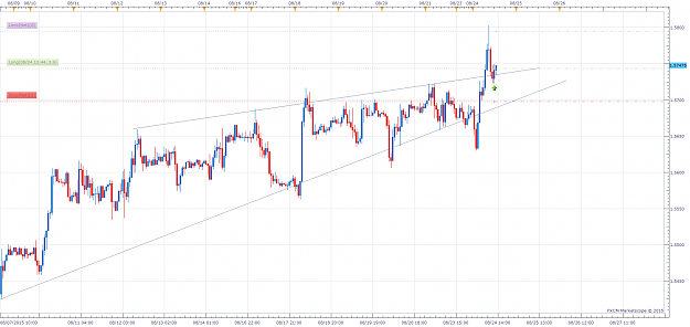 Click to Enlarge

Name: GU Trade 8.24.15.png
Size: 80 KB