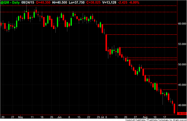 Click to Enlarge

Name: Crude.png
Size: 43 KB