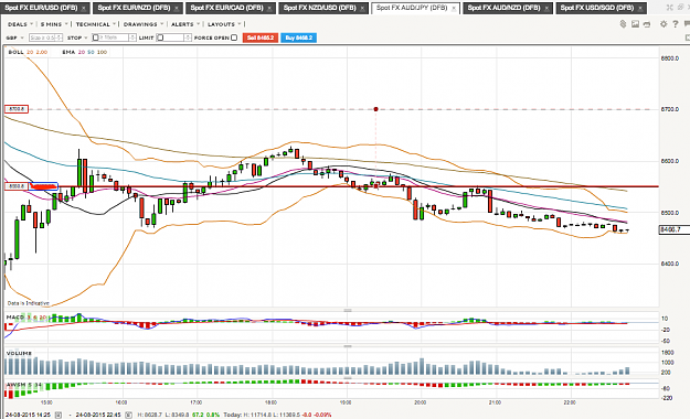 Click to Enlarge

Name: AUDJPY-5M.png
Size: 98 KB