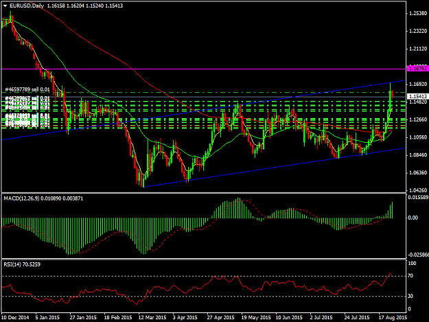 Click to Enlarge

Name: EURUSDDaily.png
Size: 43 KB