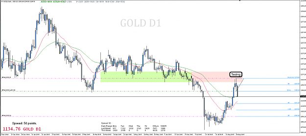 Click to Enlarge

Name: 25th Aug 15 Gold D1 chart.png
Size: 82 KB