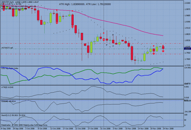 Click to Enlarge

Name: 20081124-gbpchf.gif
Size: 35 KB