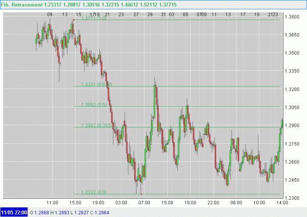 Click to Enlarge

Name: 4-hr 50% fib.gif
Size: 29 KB