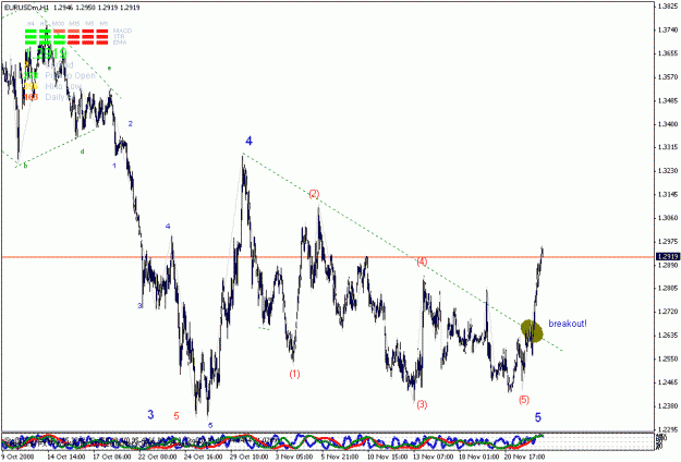 Click to Enlarge

Name: eurusd.gif
Size: 24 KB