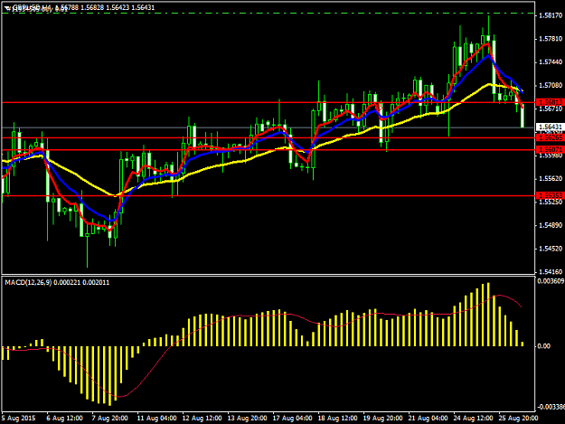 Click to Enlarge

Name: H4GBPUSD.png
Size: 33 KB