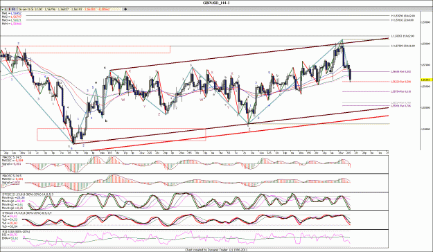 Click to Enlarge

Name: GBPUSD_H4.gif
Size: 231 KB
