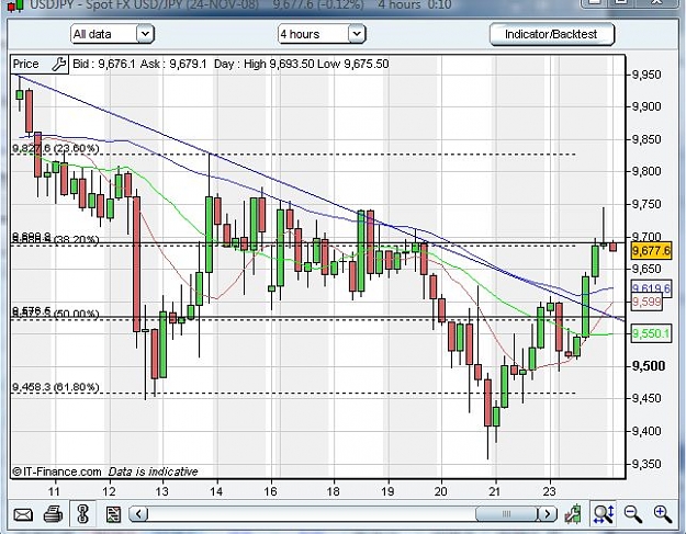 Click to Enlarge

Name: UsdJpy_4H.JPG
Size: 89 KB