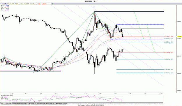 Click to Enlarge

Name: EURUSD_H1.gif
Size: 198 KB