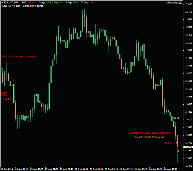 Click to Enlarge

Name: EURUSDM15.png
Size: 39 KB