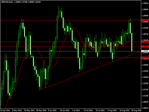 Click to Enlarge

Name: gbpusd-d1.png
Size: 41 KB