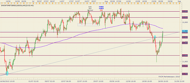Click to Enlarge

Name: h4$fxcm.png
Size: 56 KB