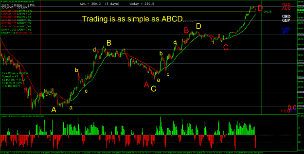 Click to Enlarge

Name: Trading is as simple as ABCD....png
Size: 107 KB