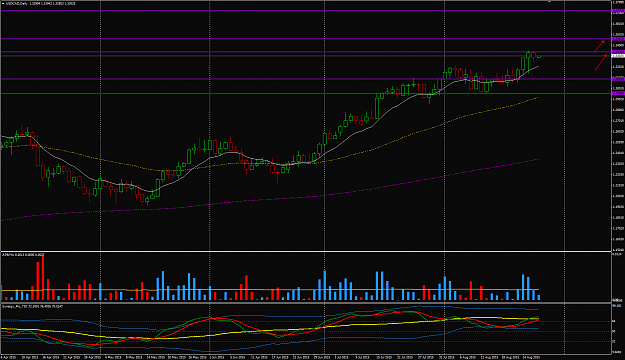 Click to Enlarge

Name: USDCAD week 35 D chart 27Aug.png
Size: 47 KB