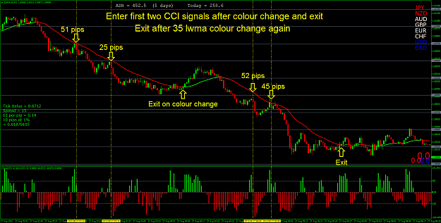 Click to Enlarge

Name: take first two CCI signals only exit on slope change.png
Size: 95 KB