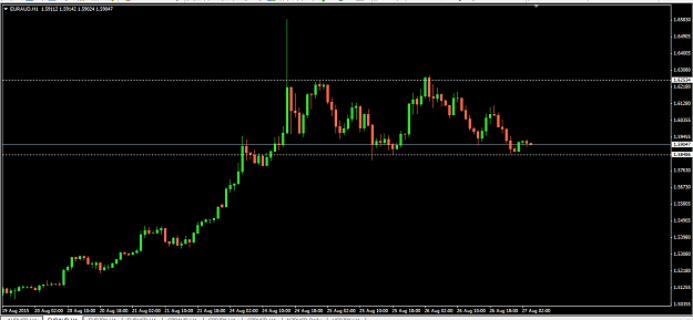 Click to Enlarge

Name: euraud 1hr.PNG
Size: 27 KB