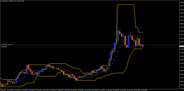 Click to Enlarge

Name: EURNZDH4.png
Size: 62 KB