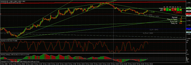 Click to Enlarge

Name: 11-25-08 chart tls.gif
Size: 48 KB