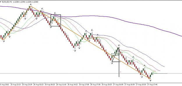 Click to Enlarge

Name: EURUSDM2 congestion fractals.jpg
Size: 83 KB