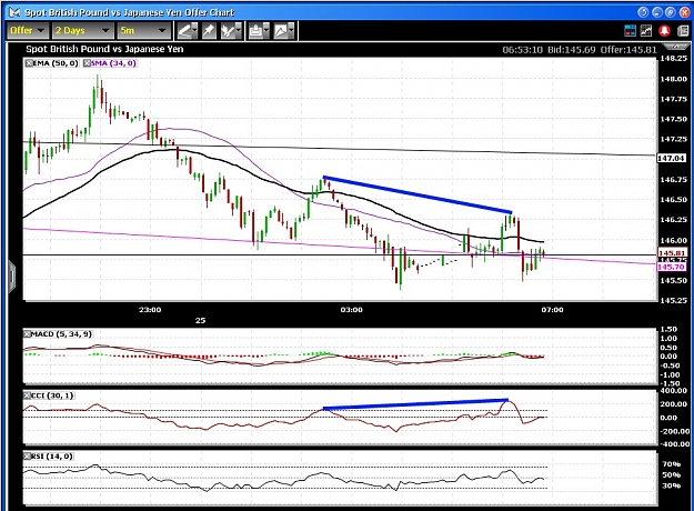 Click to Enlarge

Name: 25 Nov GPB-JPY.jpg
Size: 190 KB