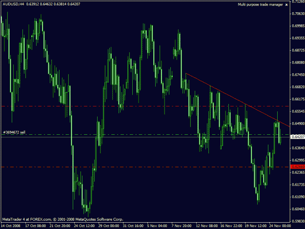 Click to Enlarge

Name: audusd.gif
Size: 21 KB