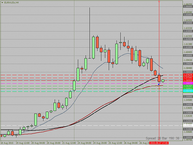 Click to Enlarge

Name: EURAUDcH4.png  55 pips 50 bounce EA 27.8..png
Size: 31 KB