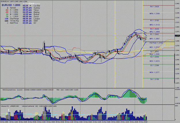 Click to Enlarge

Name: eu 1 hour #1 on 11-25-2008.gif
Size: 43 KB