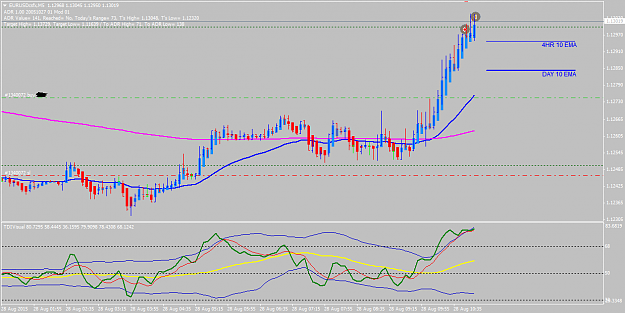 Click to Enlarge

Name: EURUSDcsfxM5.png
Size: 37 KB