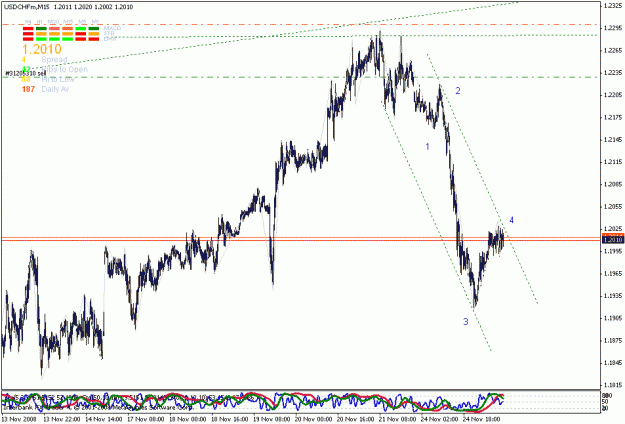 Click to Enlarge

Name: usdchf.gif
Size: 24 KB