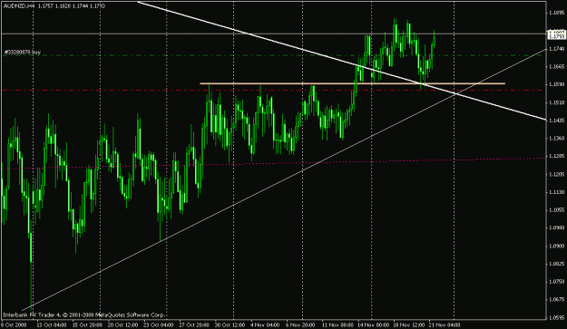 Click to Enlarge

Name: audnzd.gif
Size: 20 KB