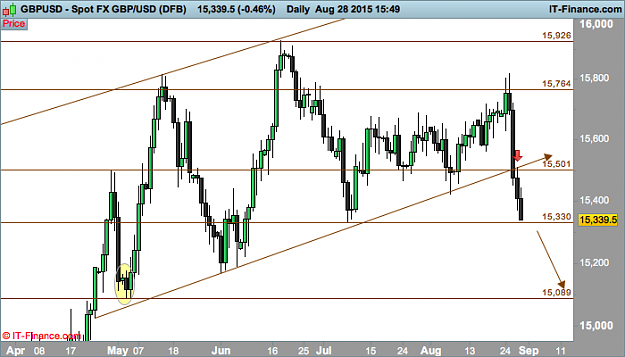 Click to Enlarge

Name: gbp USD  d1  (DFB).png
Size: 28 KB
