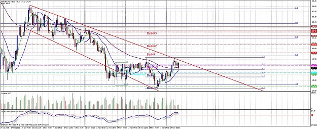 Click to Enlarge

Name: gbpjpy0008.jpg
Size: 238 KB