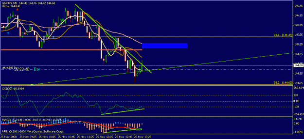 Click to Enlarge

Name: gj_m5_bullish_div.gif
Size: 14 KB