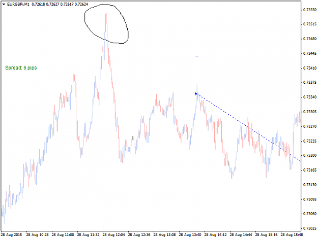 Click to Enlarge

Name: EURGBP spike up.png
Size: 16 KB
