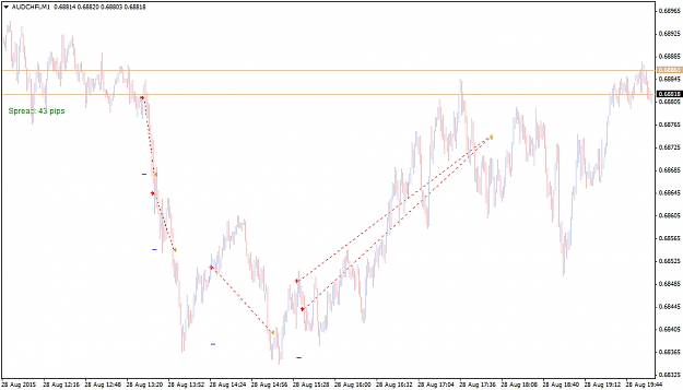 Click to Enlarge

Name: AUDCHF double big losses 4th and 5th.png
Size: 35 KB
