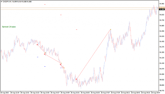 Click to Enlarge

Name: CADJPY  big SL on 4th trade.png
Size: 26 KB