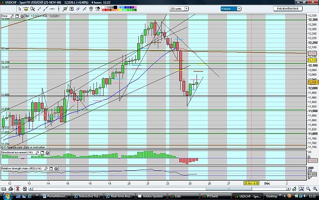Click to Enlarge

Name: usdchf251108.jpg
Size: 219 KB