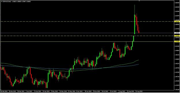 Click to Enlarge

Name: euraud - daily.jpg
Size: 139 KB