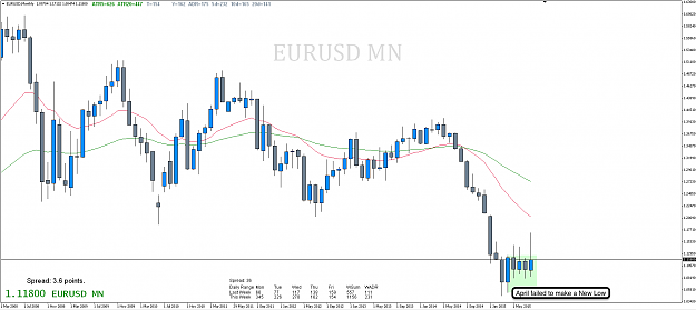 Click to Enlarge

Name: 30th Aug 15 EUR:USD MN Chart.png
Size: 72 KB