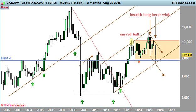 Click to Enlarge

Name: cad JPY 2 month(DFB).png
Size: 35 KB